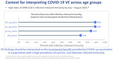 Link-Gelles: context is ADDITIONAL protection beyond infection-acquired