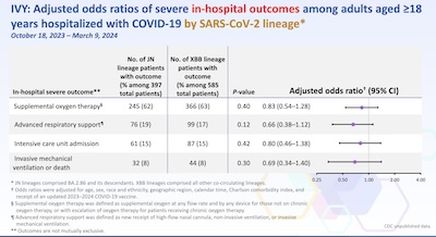 Thornburg, CDC: Clinical odds ratios with XBB and JN lineages