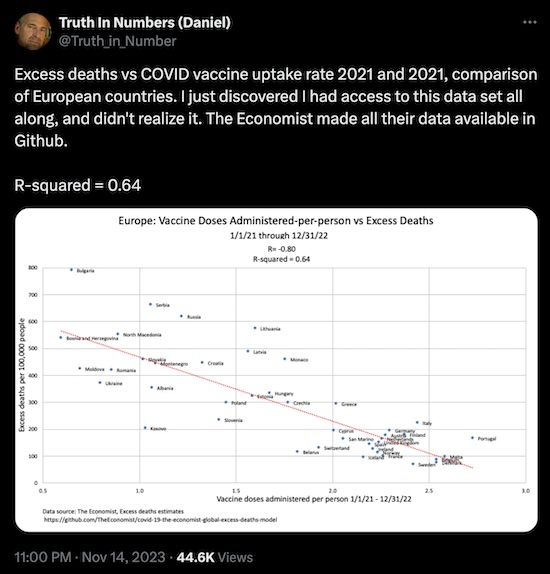 Truth in Numbers (Daniel) @ Twitter: European excess deaths vs vaccine doses per person