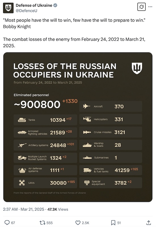 Ukrainian Ministry of Defence 2025-03-21: more than 900k Russian dead
