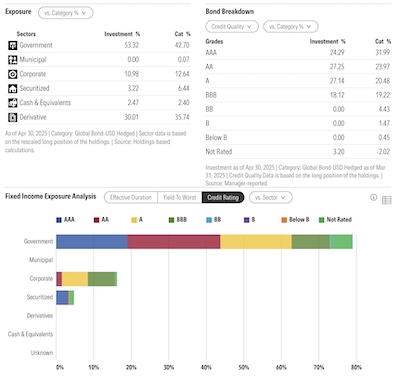 Morningstar: portfolio composition of VTABX