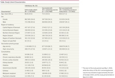 Andersson, et al. @ JAMA Network Open: Study cohort characteristics