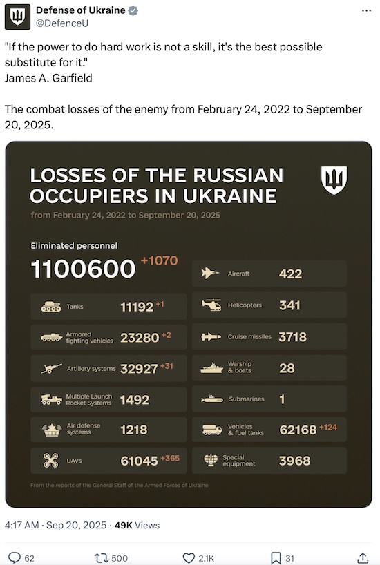 Ukraine Ministry of Defence: More than 1,100,000 Russian dead