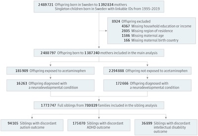 Alqvist, et al. @ JAMA: Study population