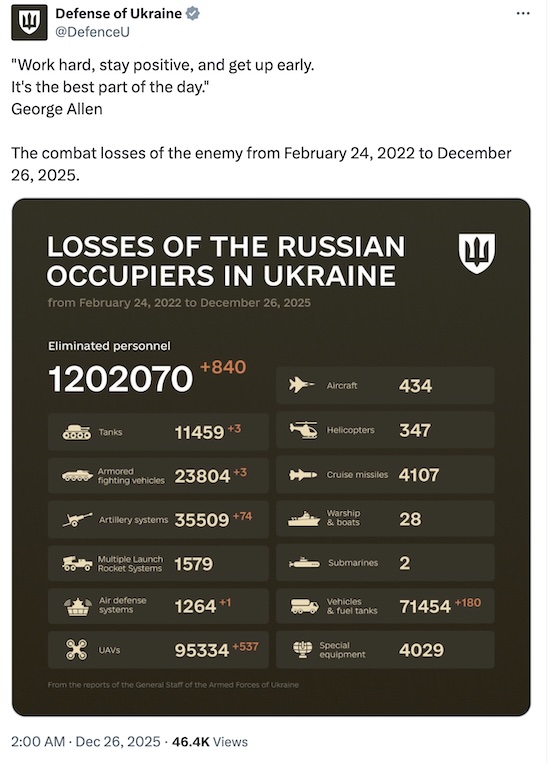 Ukraine Ministry of Defence: More than 1,200,000 Russian dead Ukraine Ministry of Defence: More than 1,200,000 Russian dead