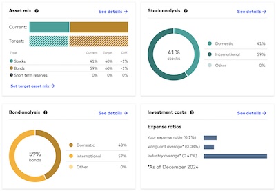 Final check: Vanguard's web site agrees the asset allocation is, in fact, about what we think it is