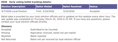 Confirmation from the secretary of state's office that my ballot was received, accepted, and is ready for counting