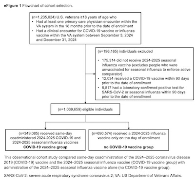 Cai, et al. @ JAMA IM: Million-patient CONSORT diagram