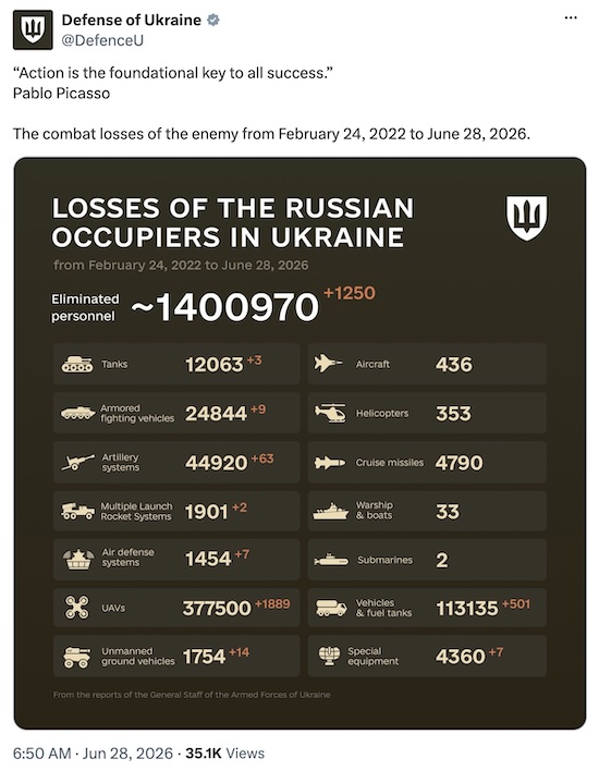 Ukraine Ministry of Defence @ Twitter: Russian losses reach 1.4mln