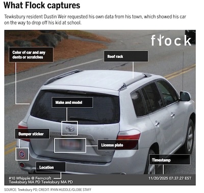 Toby @ Globe: What Flock captures about your car