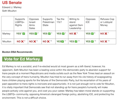 Mass DSA: Markey over Moulton for Senate