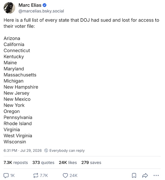 Marc Elias (Democracy Docket) @ BlueSky: 18/18 losses by Trump DOJ seeking state voter info for purges