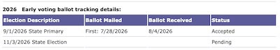 Massachusetts Secretary of the Commonwealth: ballot accepted & ready for counting