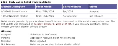Secretary of the Commonwealth: Ballot mailed