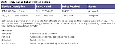 Secretary of the Commonwealth: Ballot accepted Secretary of the Commonwealth: Ballot accepted