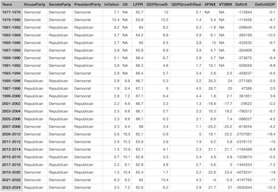 A portrait of the data from which the analysis starts.