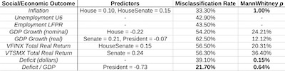 Summary table of regression results