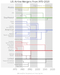 How airlines got too big