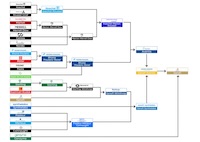 How Sanofi got too big